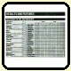 1990/91 - Results and Reports